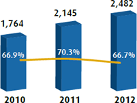 Cost of Goods Sold and Services Provided