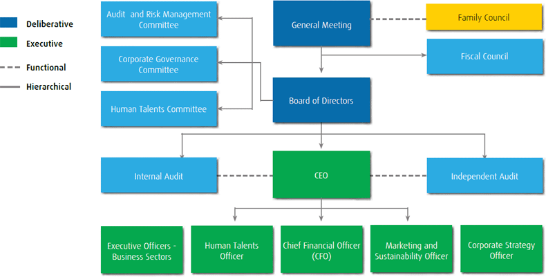 Corporate Governance