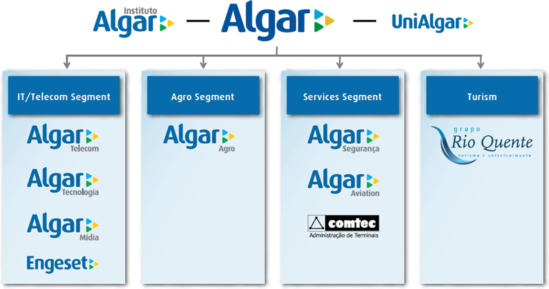 Operational Model