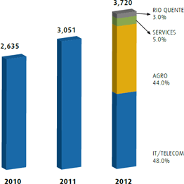 Net Revenue