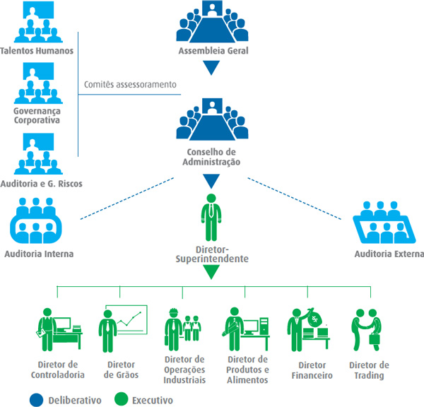 Governança Corporativa 4361